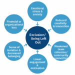 the-silent-price-of-exclusion-diagram.png