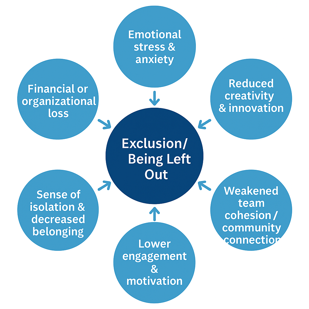 the-silent-price-of-exclusion-diagram.png